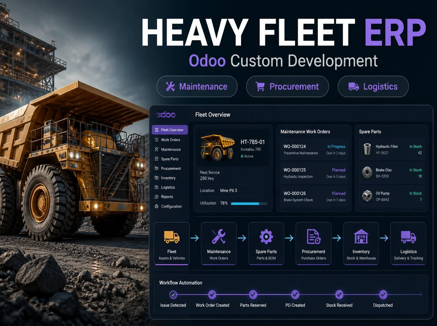 Sampul portofolio Heavy Fleet ERP