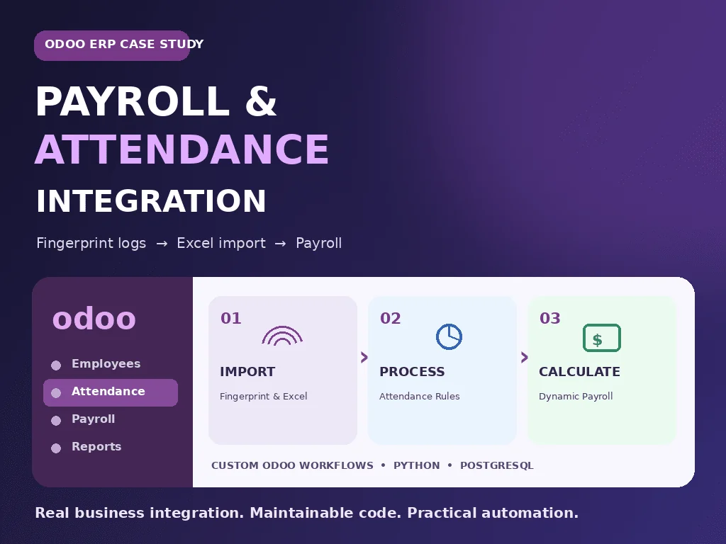 Diagram sampul alur impor fingerprint ke payroll Odoo